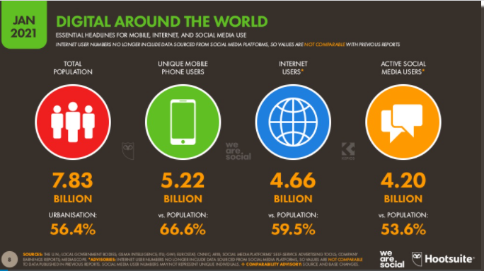 DIGITAL 2021 REPORT