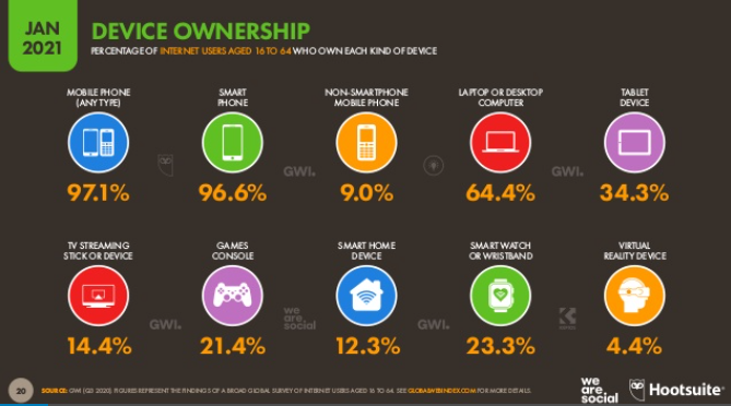 DISPOSITIVOS MOVILES